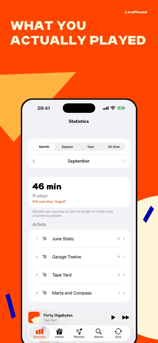 What you actually played — statistics